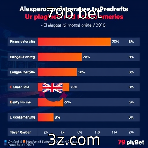 79b bet : Estudo revela preferências de jogadores em plataformas móveis